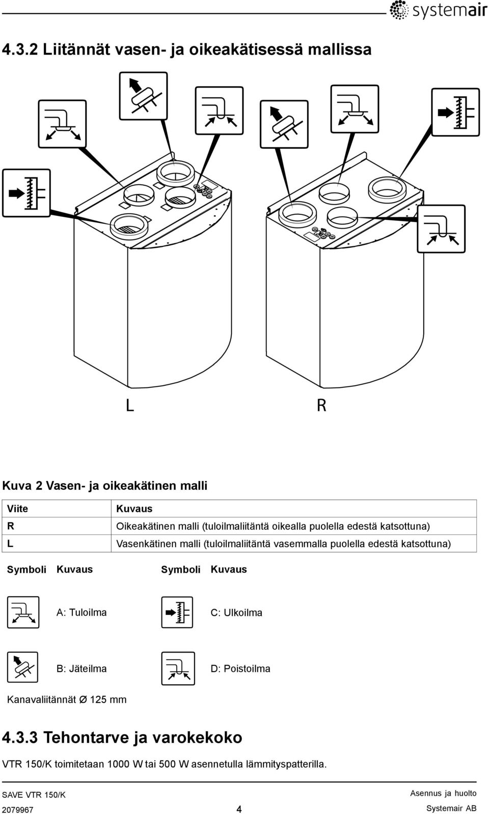 edestä katsottuna) Symboli Kuvaus Symboli Kuvaus A: Tuloilma C: Ulkoilma B: Jäteilma D: Poistoilma Kanavaliitännät Ø 125