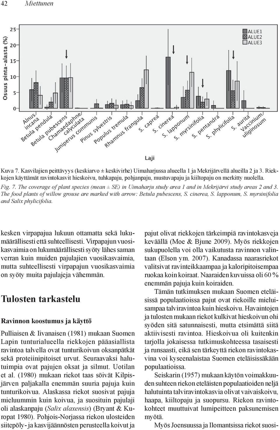 The coverage of plant species (mean ± SE) in Uimaharju study area 1 and in Mekrijärvi study areas 2 and 3. The food plants of willow grouse are marked with arrow: Betula pubescens, S. cinerea, S.