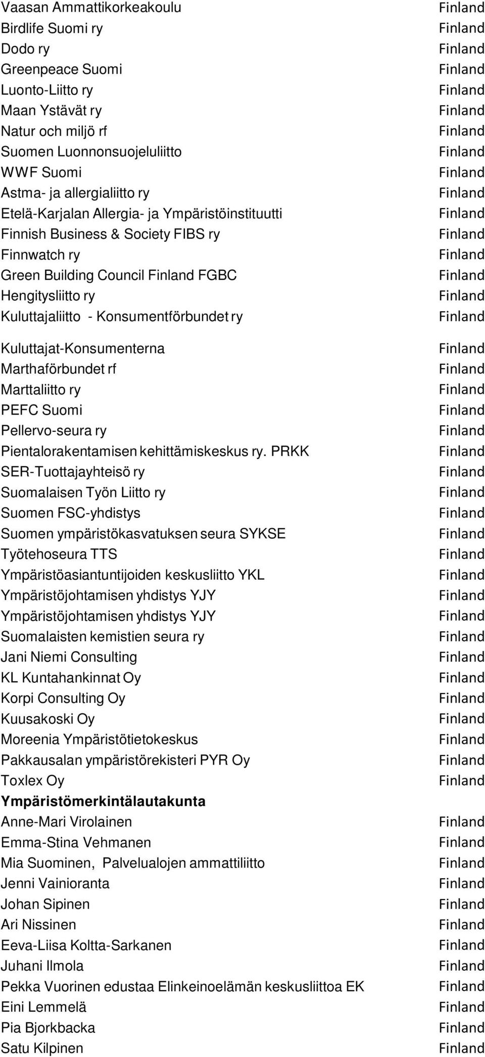 Kuluttajat-Konsumenterna Marthaförbundet rf Marttaliitto ry PEFC Suomi Pellervo-seura ry Pientalorakentamisen kehittämiskeskus ry.