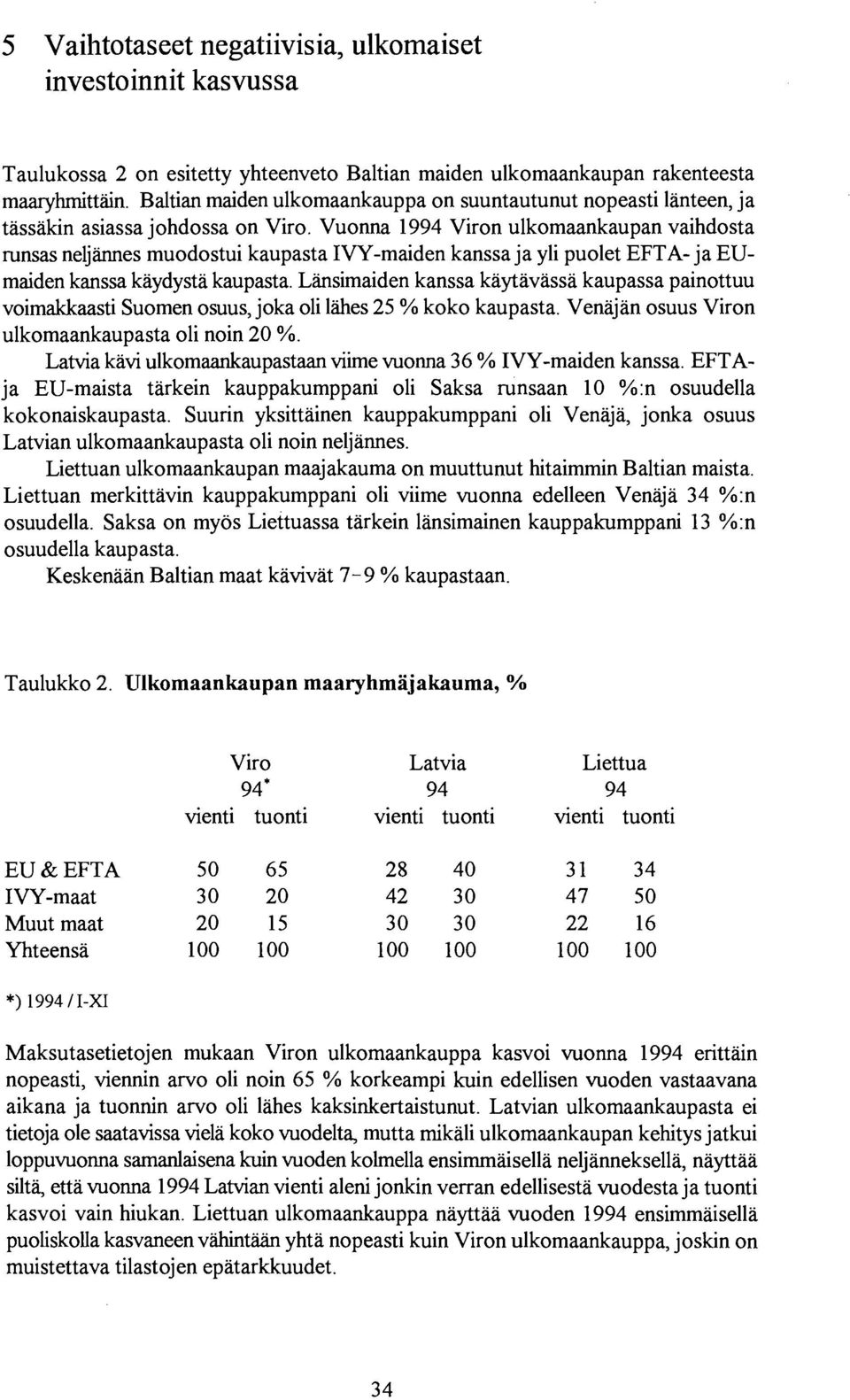 Vuonna 1994 Viron ulkomaankaupan vaihdosta runsas neljiinnes muodostui kaupasta IVY-maiden kanssaja yli puolet EFTA- ja EUmaiden kanssa kaydysta kaupasta.