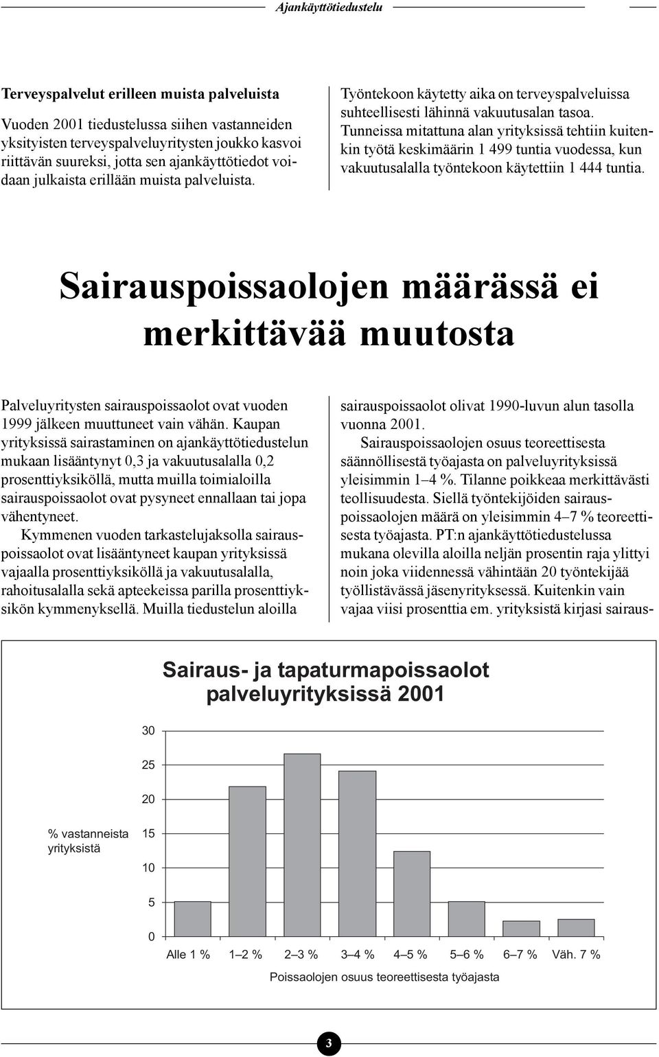 Tunneissa mitattuna alan yrityksissä tehtiin kuitenkin työtä keskimäärin 1 499 tuntia vuodessa, kun vakuutusalalla työntekoon käytettiin 1 444 tuntia.