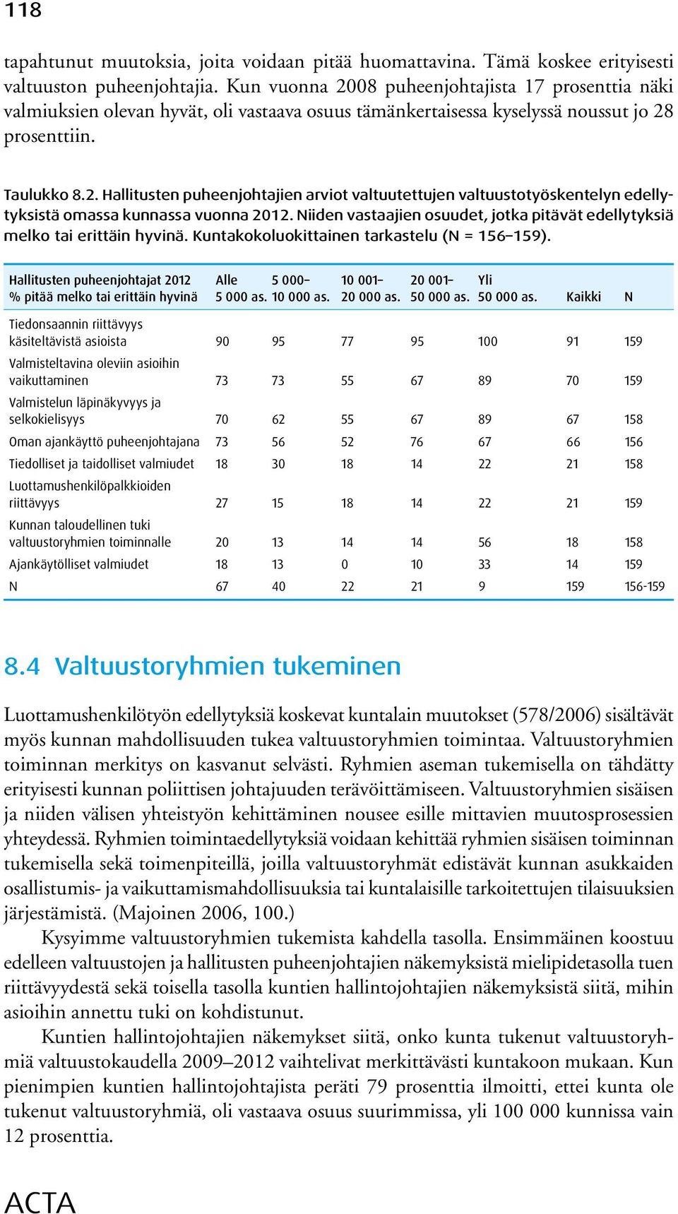 Niiden vastaajien osuudet, jotka pitävät edellytyksiä melko tai erittäin hyvinä. Kuntakokoluokittainen tarkastelu (N = 156 159).