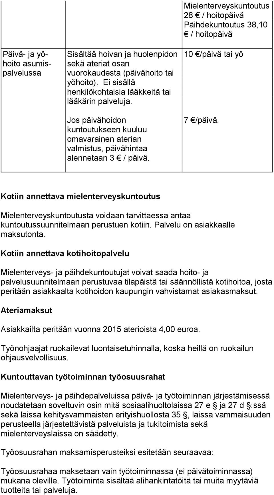 Mielenterveyskuntoutus 28 / hoitopäivä Päihdekuntoutus 38,10 / hoitopäivä 10 /päivä tai yö 7 /päivä.