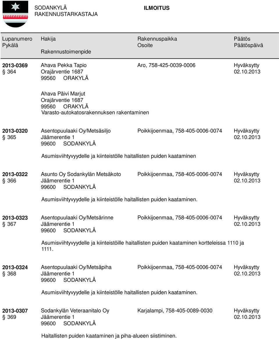 puiden kaataminen. 2013-0323 367 Asentopuulaaki Oy/Metsärinne Asumisviihtyvyydelle ja kiinteistöille haitallisten puiden kaataminen kortteleissa 1110 ja 1111.