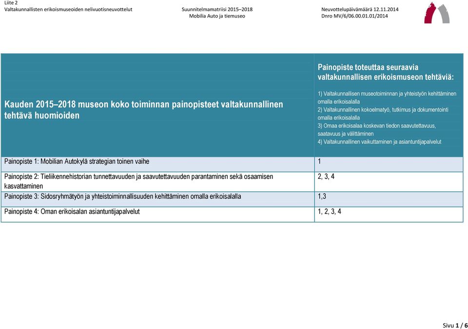 välittäminen 4) Valtakunnallinen vaikuttaminen ja asiantuntijapalvelut Painopiste 1: Mobilian Autokylä strategian toinen vaihe 1 Painopiste 2: Tieliikennehistorian tunnettavuuden ja saavutettavuuden