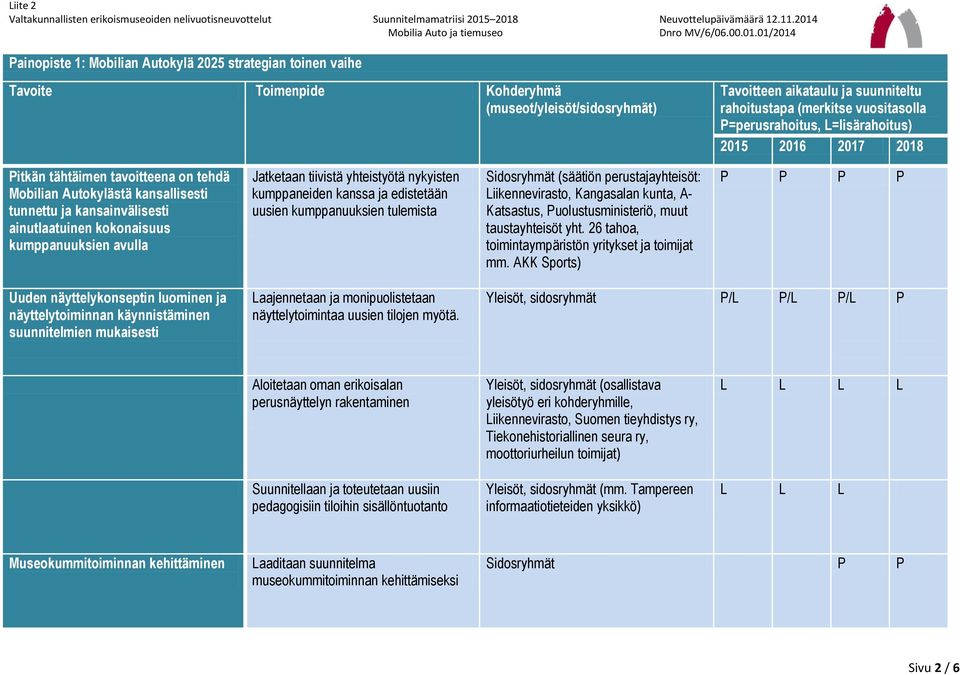 kunta, A- Katsastus, Puolustusministeriö, muut taustayhteisöt yht. 26 tahoa, toimintaympäristön yritykset ja toimijat mm.