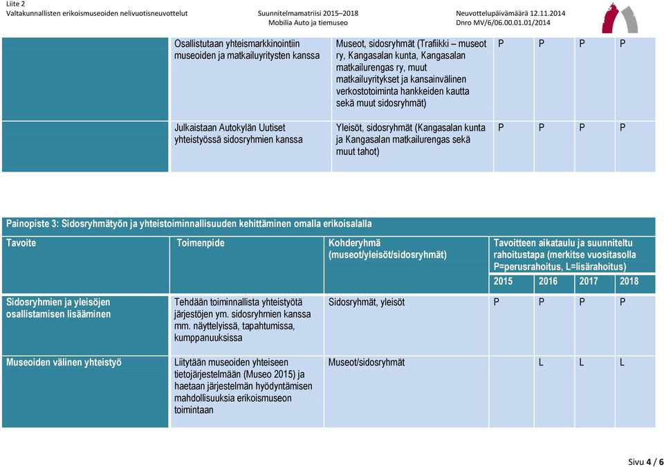 sekä muut tahot) Painopiste 3: Sidosryhmätyön ja yhteistoiminnallisuuden kehittäminen omalla erikoisalalla Sidosryhmien ja yleisöjen osallistamisen lisääminen Museoiden välinen yhteistyö Tehdään