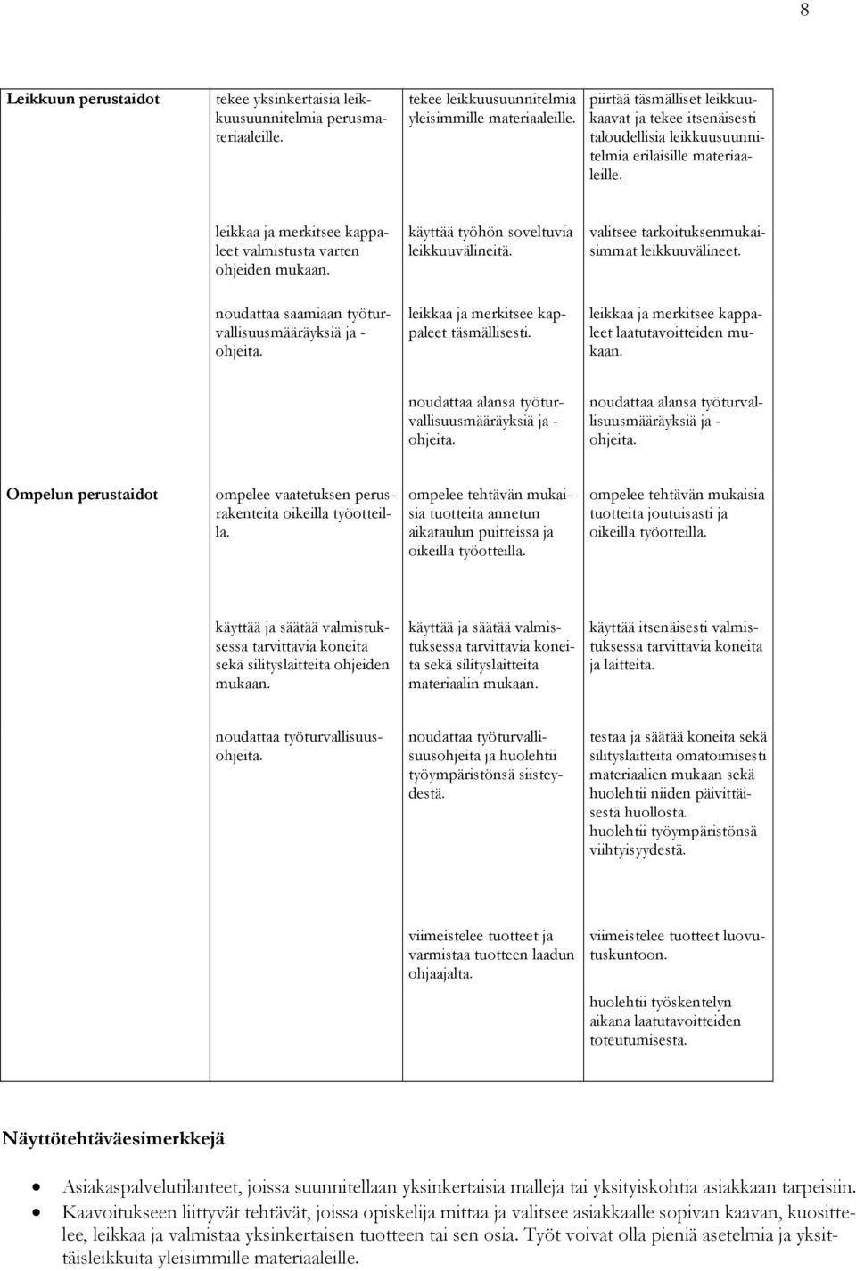 käyttää työhön soveltuvia leikkuuvälineitä. valitsee tarkoituksenmukaisimmat leikkuuvälineet. noudattaa saamiaan työturvallisuusmääräyksiä ja - ohjeita. leikkaa ja merkitsee kappaleet täsmällisesti.