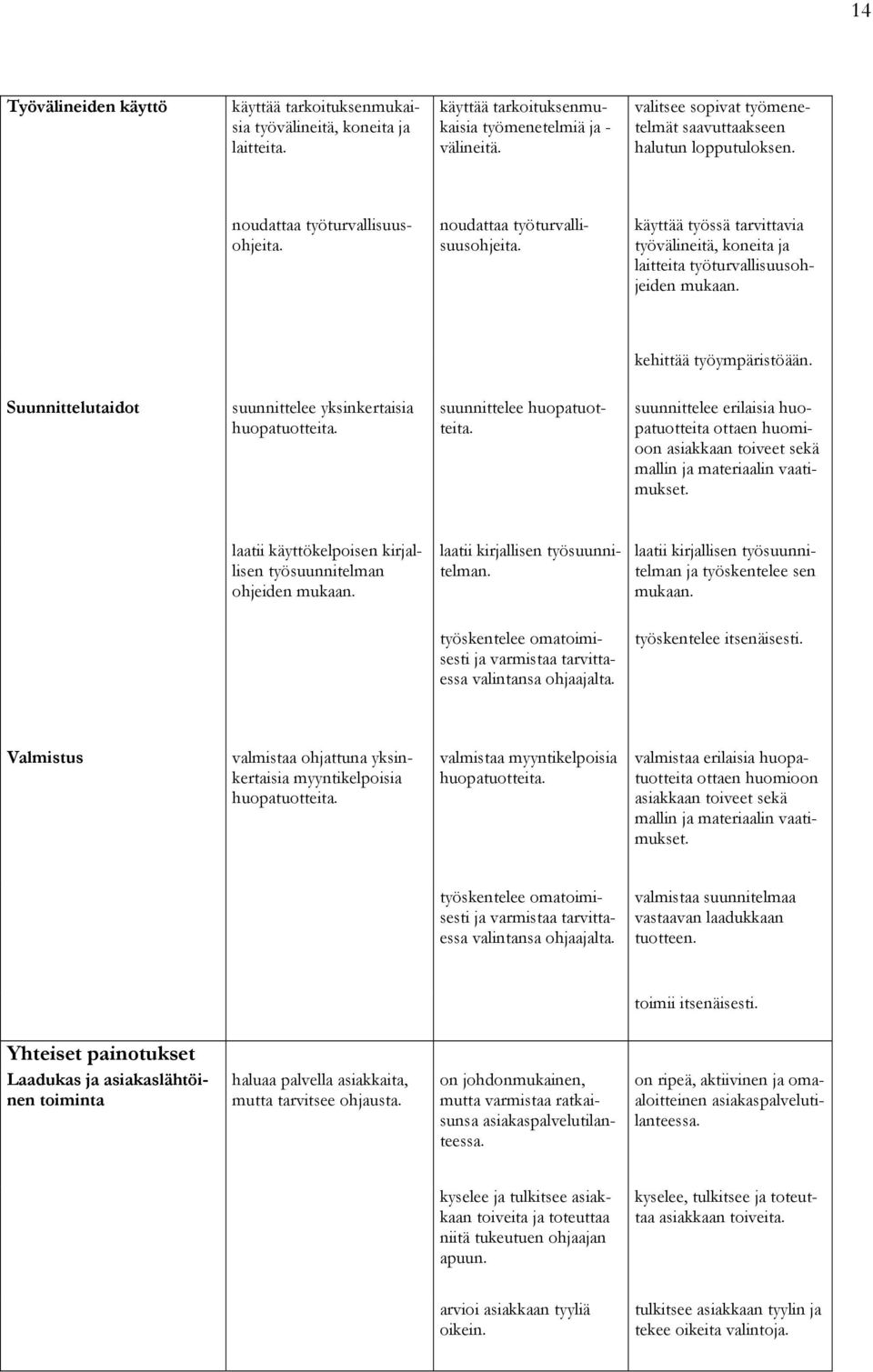 kehittää työympäristöään. Suunnittelutaidot suunnittelee yksinkertaisia huopatuotteita. suunnittelee huopatuotteita.