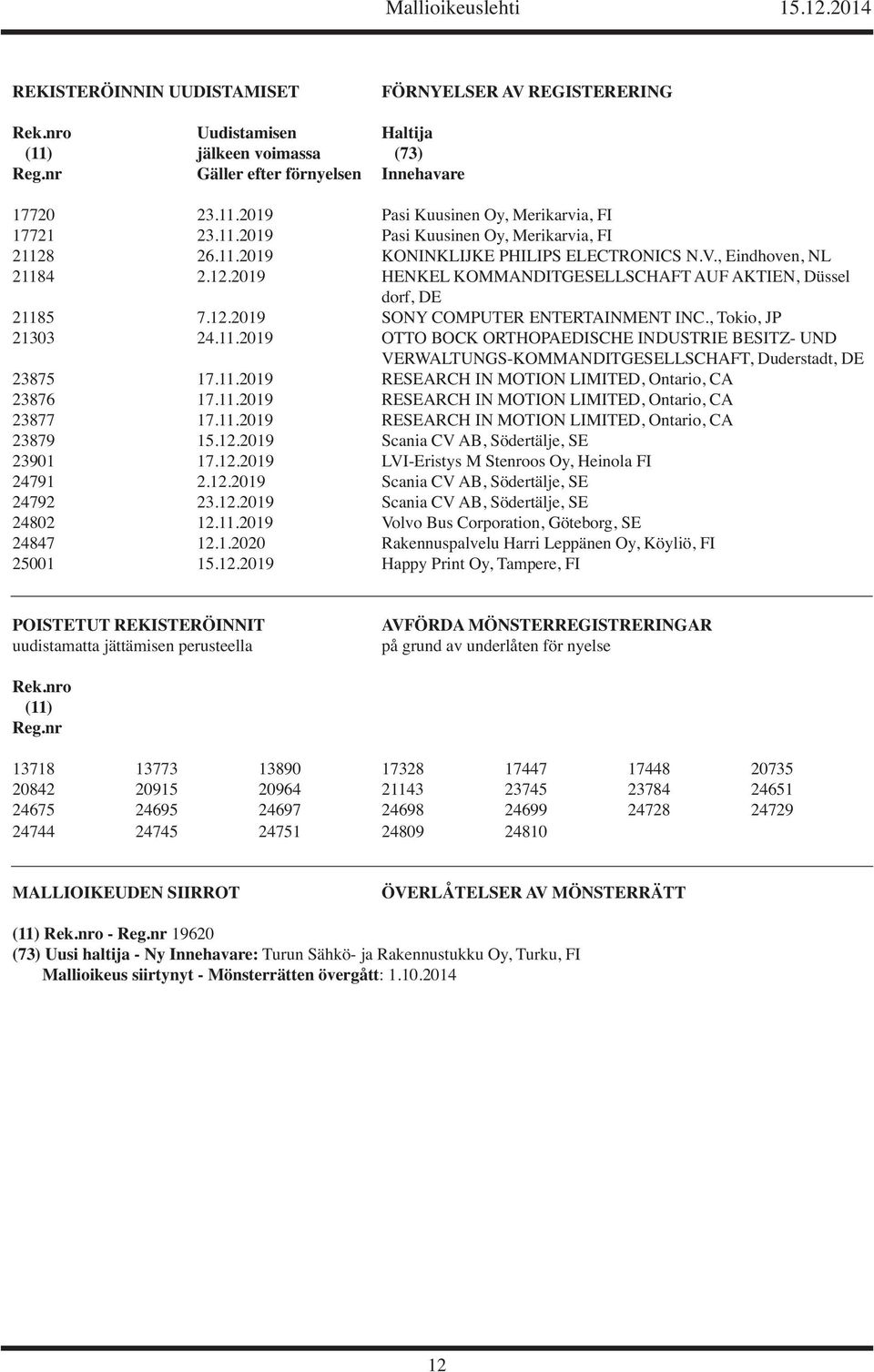 , Tokio, JP 21303 24.11.2019 OTTO BOCK ORTHOPAEDISCHE INDUSTRIE BESITZ- UND VERWALTUNGS-KOMMANDITGESELLSCHAFT, Duderstadt, DE 23875 17.11.2019 RESEARCH IN MOTION LIMITED, Ontario, CA 23876 17.11.2019 RESEARCH IN MOTION LIMITED, Ontario, CA 23877 17.