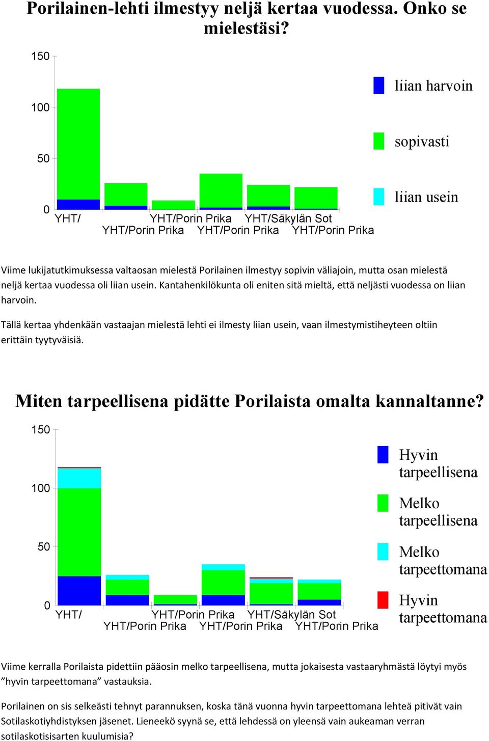 Kantahenkilökunta oli eniten sitä mieltä, että neljästi vuodessa on liian harvoin.