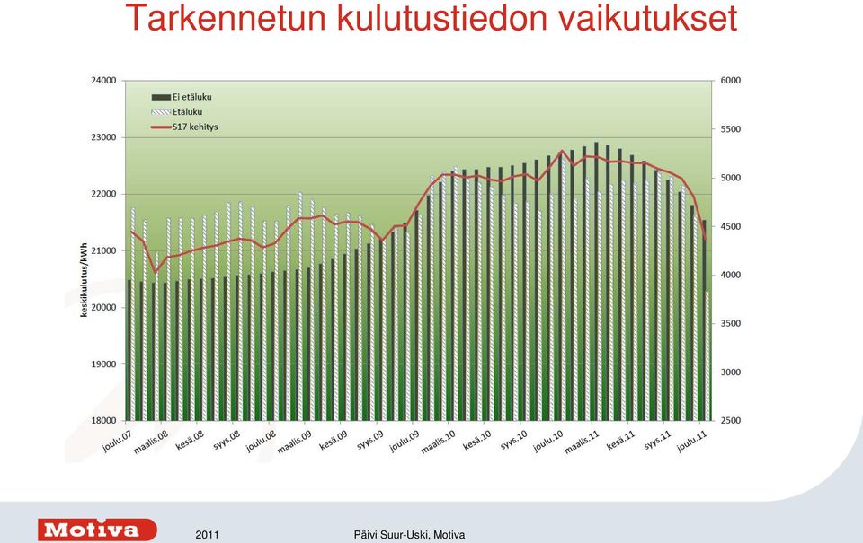 vaikutukset 2011