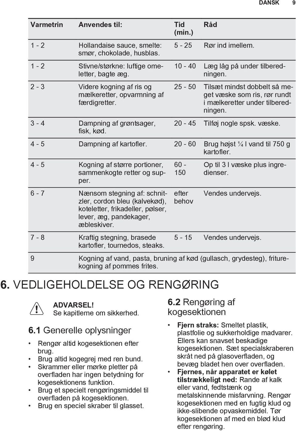 25-50 Tilsæt mindst dobbelt så meget væske som ris, rør rundt i mælkeretter under tilberedningen. 20-45 Tilføj nogle spsk. væske. 4-5 Dampning af kartofler.