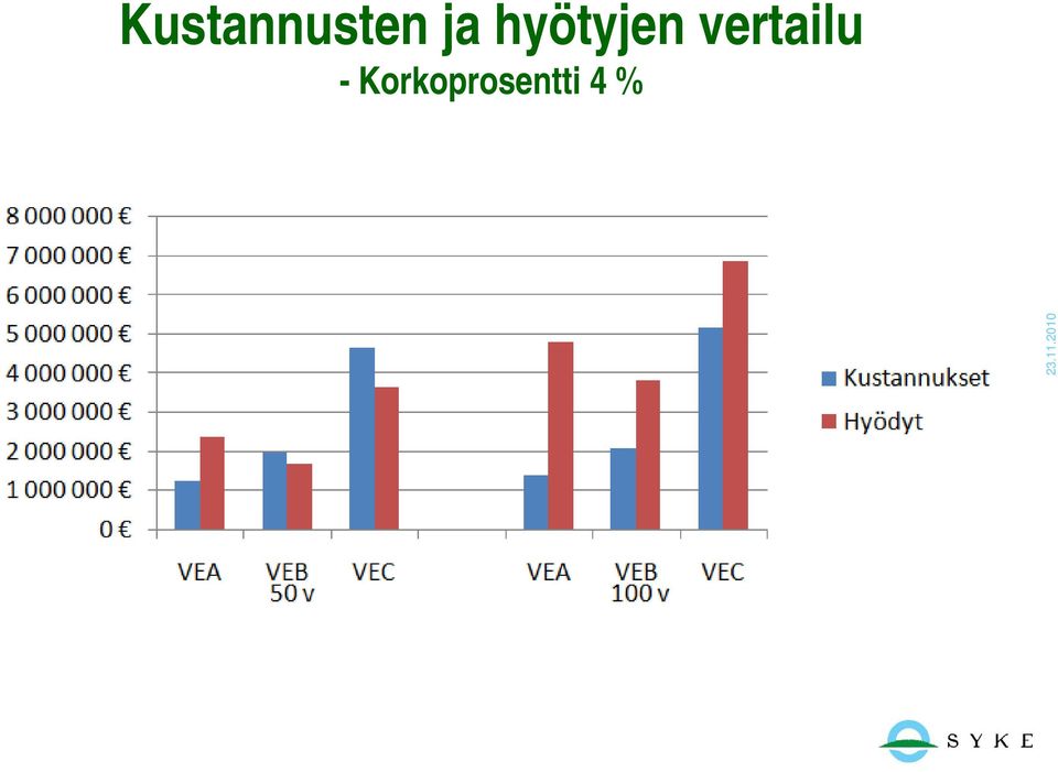 vertailu -