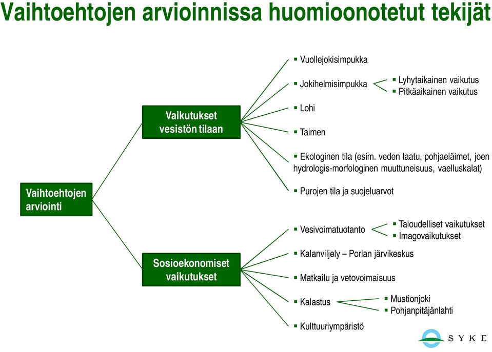 veden laatu, pohjaeläimet, joen hydrologis-morfologinen muuttuneisuus, vaelluskalat) Purojen tila ja suojeluarvot