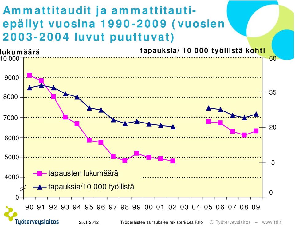 työllistä kohti 5 9 8 35 7 6 2 5 4 tapausten