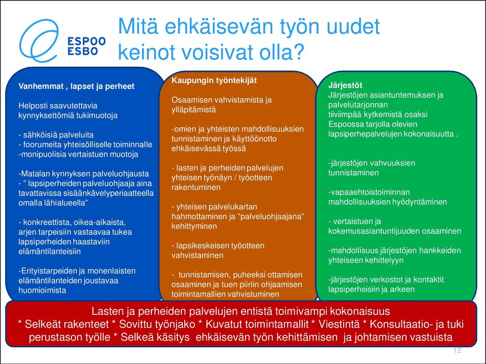 haastaviin elämäntilanteisiin -Erityistarpeiden ja monenlaisten elämäntilanteiden joustavaa huomioimista Mitä ehkäisevän työn uudet keinot voisivat olla?