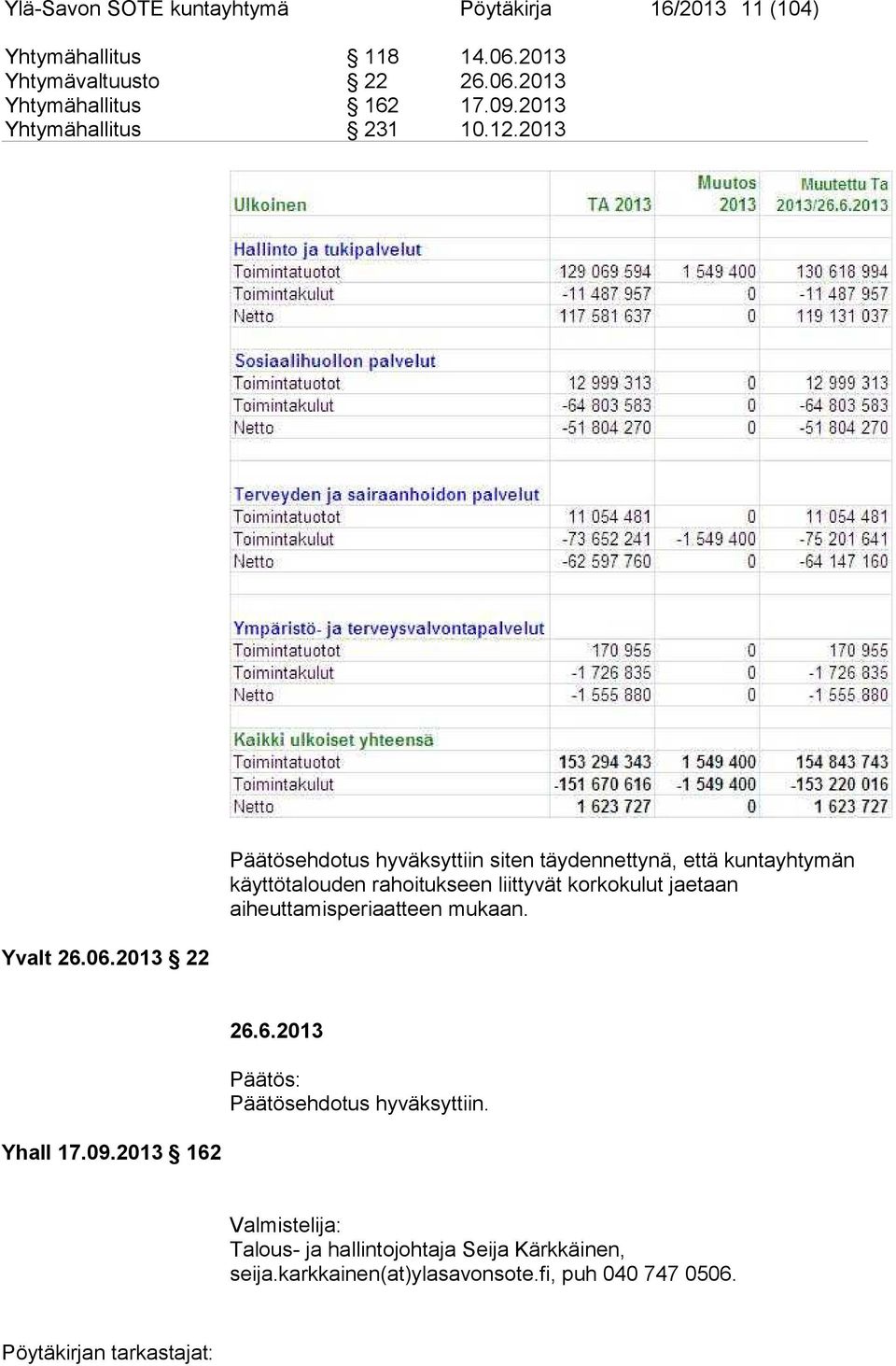 2013 22 Päätösehdotus hyväksyttiin siten täydennettynä, että kuntayhtymän käyttötalouden rahoitukseen liittyvät korkokulut jaetaan