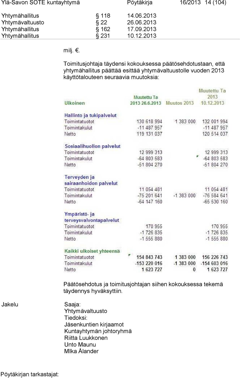 . Toimitusjohtaja täydensi kokouksessa päätösehdotustaan, että yhtymähallitus päättää esittää yhtymävaltuustolle vuoden 2013