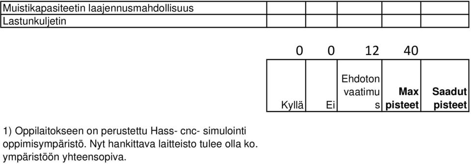 Oppilaitokseen on perustettu Hass- cnc- simulointi