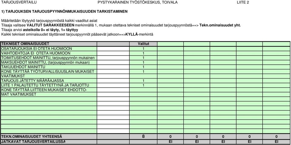 Tilaaja arvioi asteikolla 0= ei täyty, 1= täyttyy Kaikki tekniset ominaisuudet täyttäneet tarjouspyynnöt pääsevät jatkoon==>kyllä-merkintä TEKNISET OMINAISUUDET Valitut OSATARJOUKSIA EI OTETA