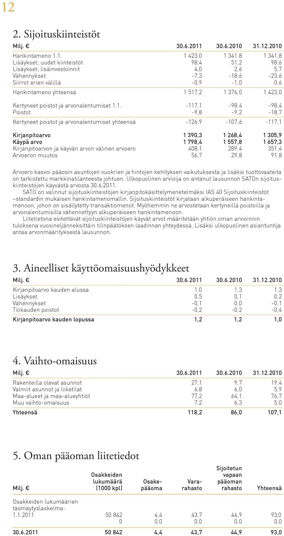 ,6-23,6 Siirrot erien välillä -0,9-1,