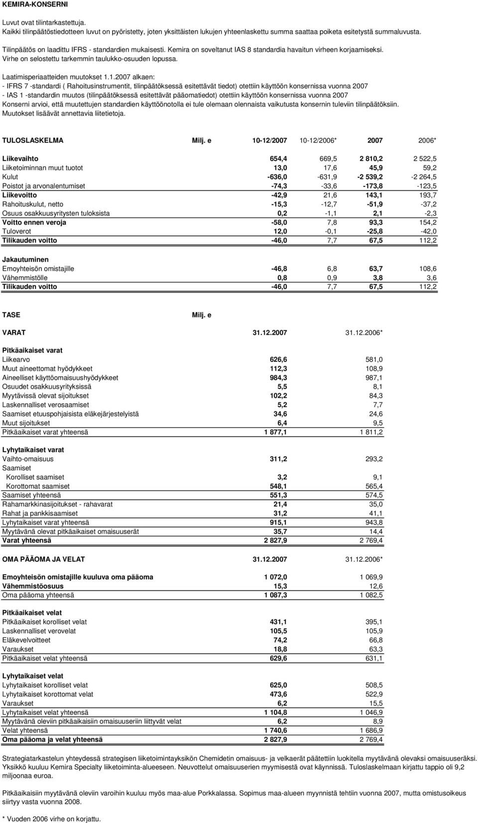 Laatimisperiaatteiden muutokset 1.