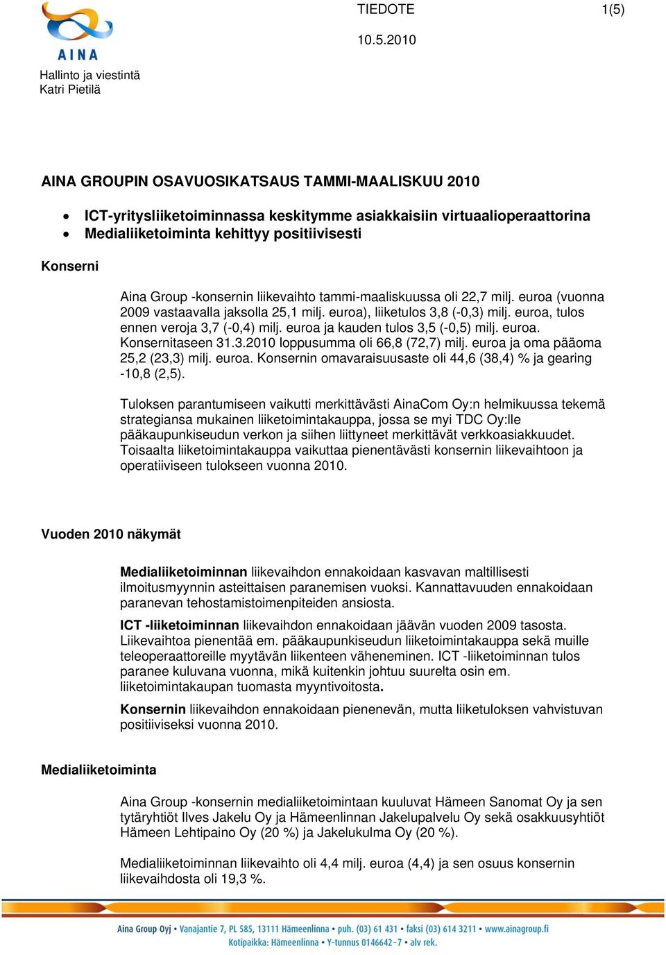 euroa), liiketulos 3,8 (-0,3) milj. euroa, tulos ennen veroja 3,7 (-0,4) milj. euroa ja kauden tulos 3,5 (-0,5) milj. euroa. Konsernitaseen 31.3.2010 loppusumma oli 66,8 (72,7) milj.