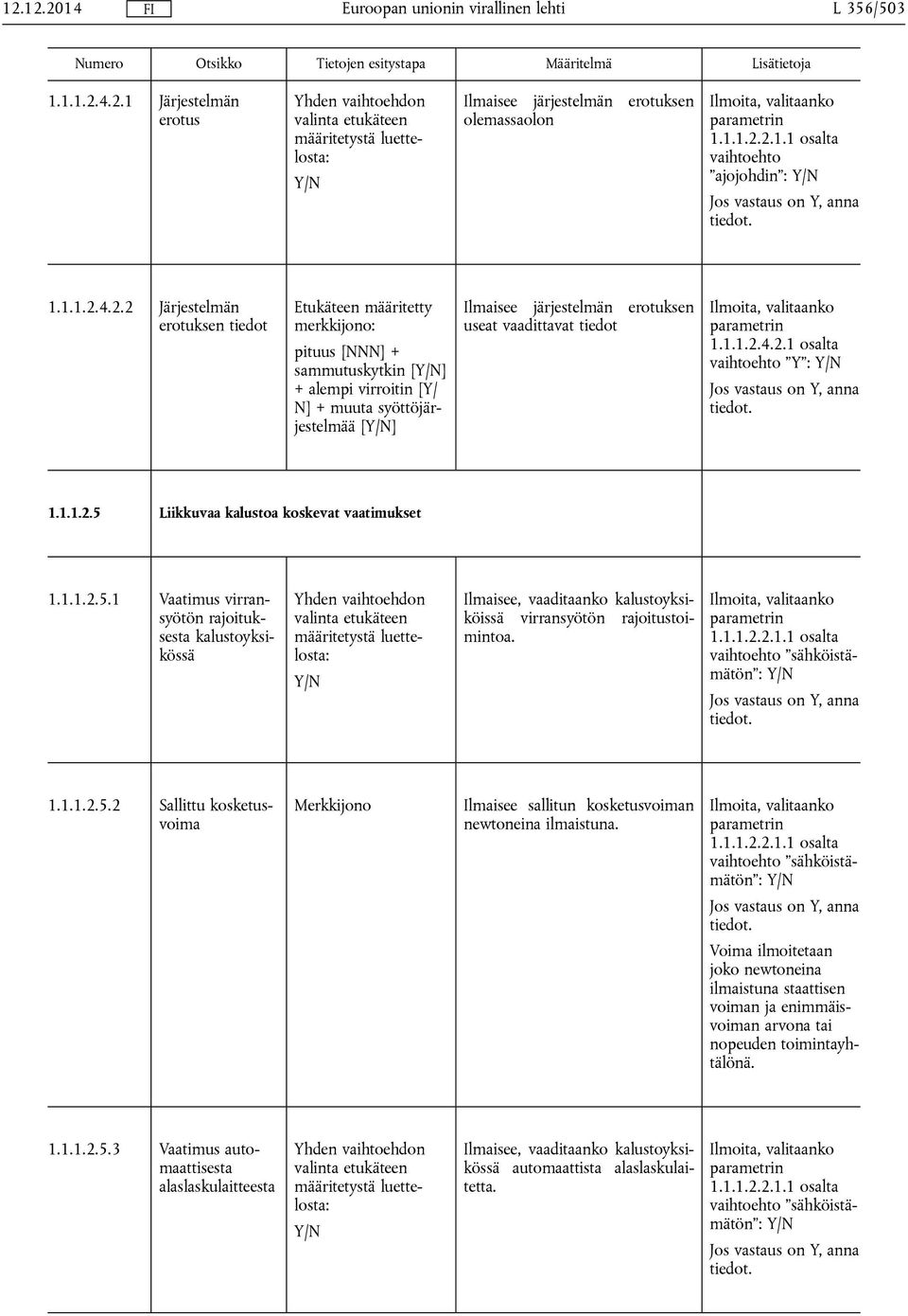 1.1.1.2.2.1.1 osalta vaihtoehto sähköistämätön : 1.1.1.2.5.2 Sallittu kosketusvoima Merkkijono Ilmaisee sallitun kosketusvoiman newtoneina ilmaistuna. 1.1.1.2.2.1.1 osalta vaihtoehto sähköistämätön : Voima ilmoitetaan joko newtoneina ilmaistuna staattisen voiman ja enimmäisvoiman arvona tai nopeuden toimintayhtälönä.