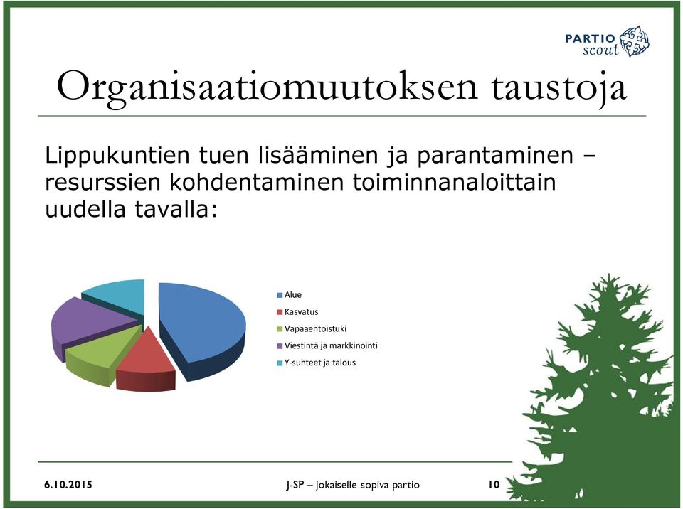 uudella tavalla: Alue Kasvatus Vapaaehtoistuki Viestintä ja