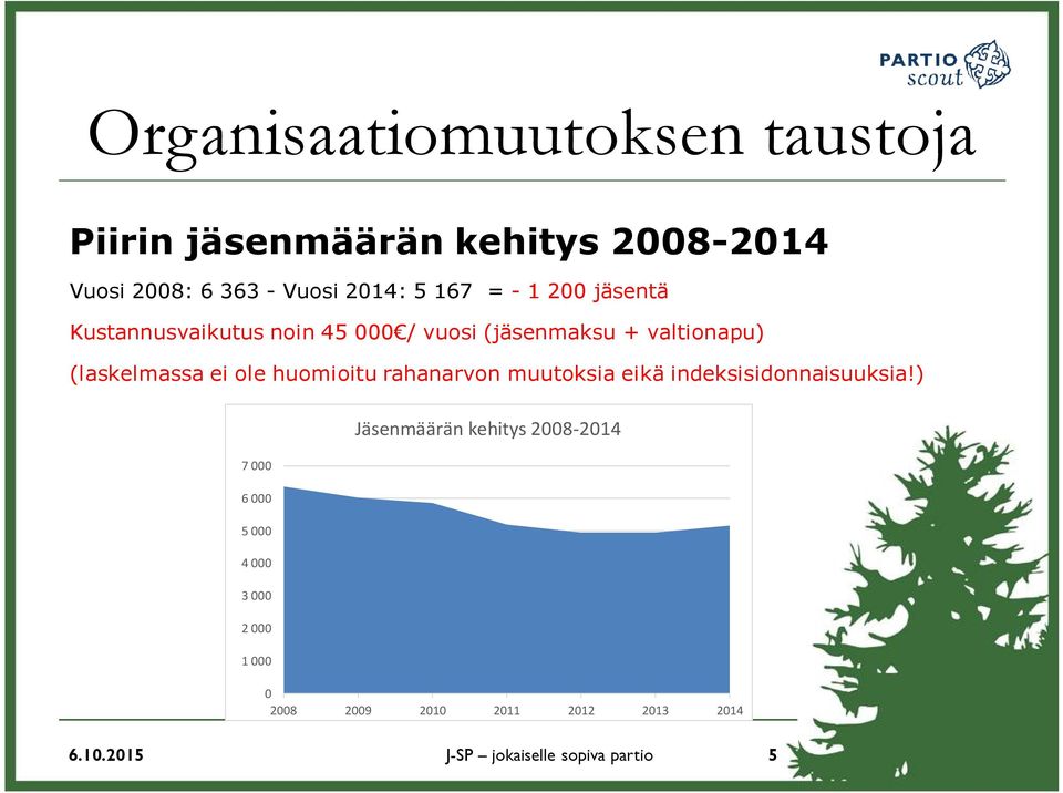 ole huomioitu rahanarvon muutoksia eikä indeksisidonnaisuuksia!