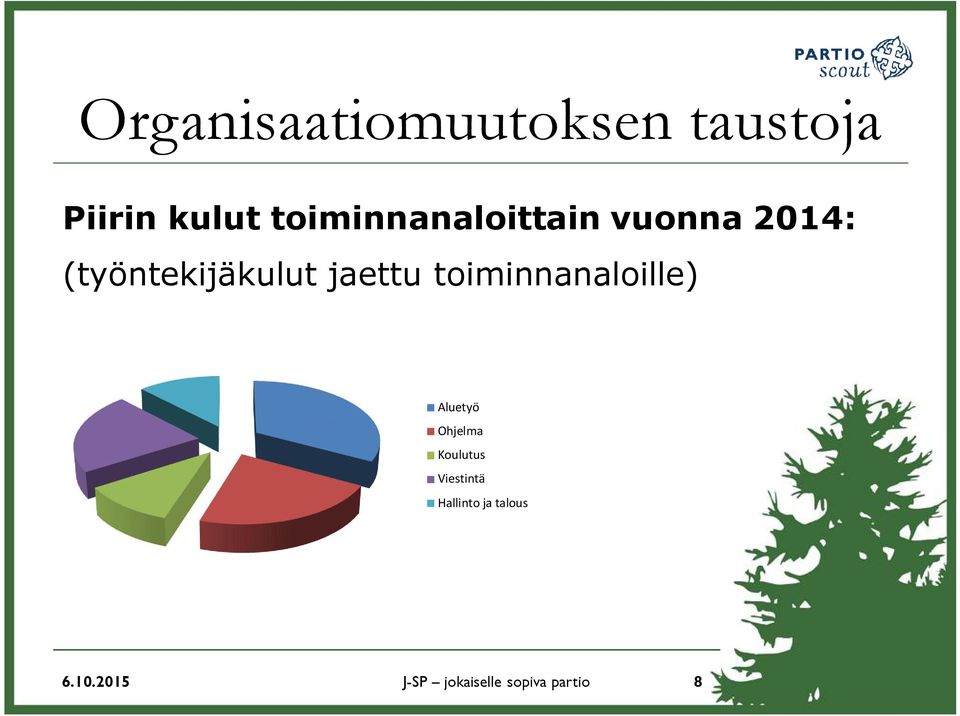 jaettu toiminnanaloille) Aluetyö Ohjelma Koulutus