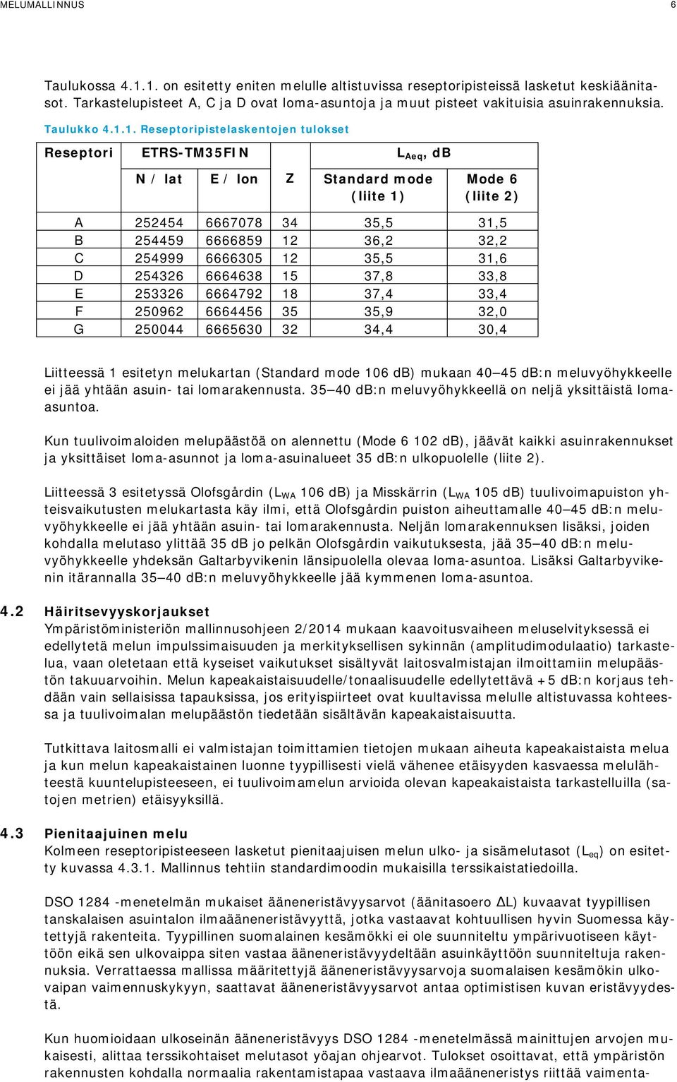 1. Reseptoripistelaskentojen tulokset Reseptori ETRS-TM35FIN L Aeq, db N / lat E / lon Z Standard mode (liite 1) Mode 6 (liite 2) A 252454 6667078 34 35,5 31,5 B 254459 6666859 12 36,2 32,2 C 254999