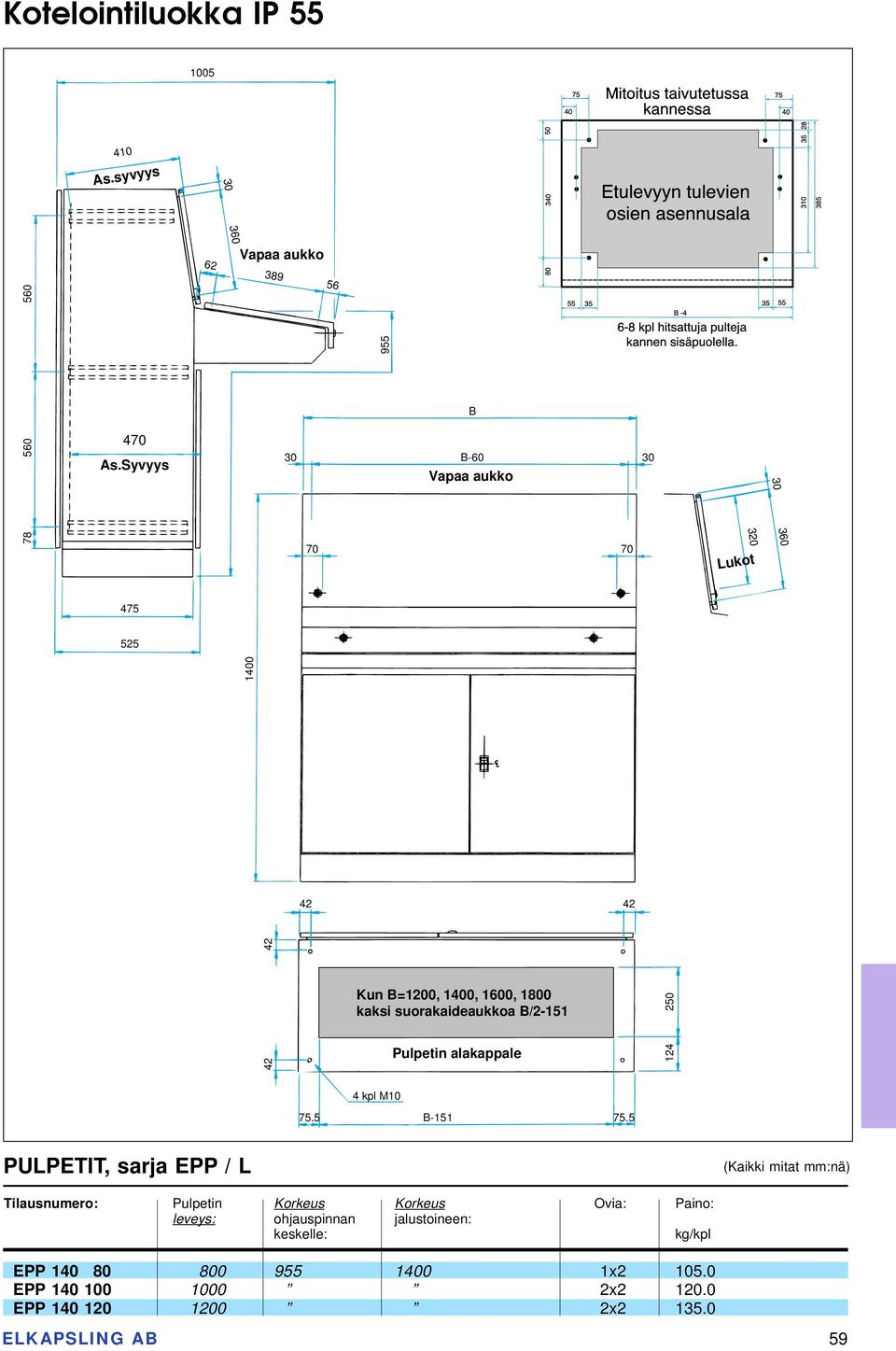 B/2-151 Pulpetin alakappale 124 250 4 kpl M10 75.5 B-151 75.