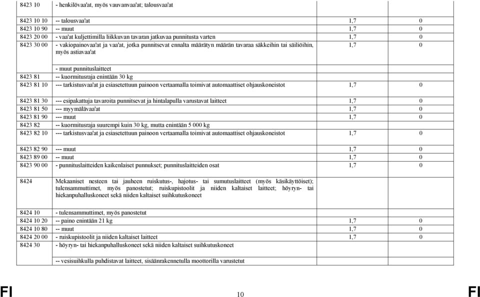 30 kg 8423 81 10 --- tarkistusvaa'at ja esiasetettuun painoon vertaamalla toimivat automaattiset ohjauskoneistot 1,7 0 8423 81 30 --- esipakattuja tavaroita punnitsevat ja hintalapulla varustavat