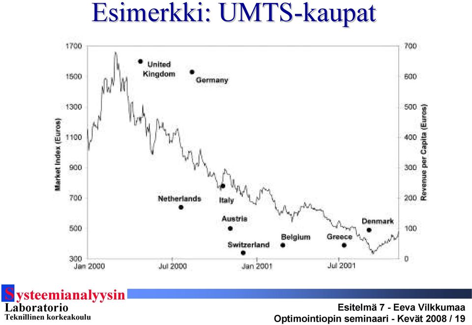 Optimointiopin