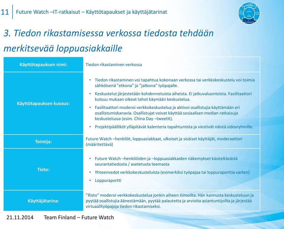 Fasilitaattori moderoi verkkokeskustelua ja aktivoi osallistujia käyttämään eri osallistumiskanavia. Osallistujat voivat käyttää sosiaalisen median ratkaisuja keskustelussa (esim. China Day tweetit).