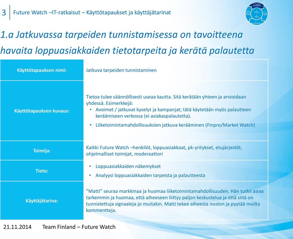 Liiketoimintamahdollisuuksien jatkuva kerääminen (Finpro/Market Watch) Kaikki Future Watch henkilöt, loppuasiakkaat, pk-yritykset, etujärjestöt, ohjelmalliset toimijat, moderaattori Loppuasiakkaiden