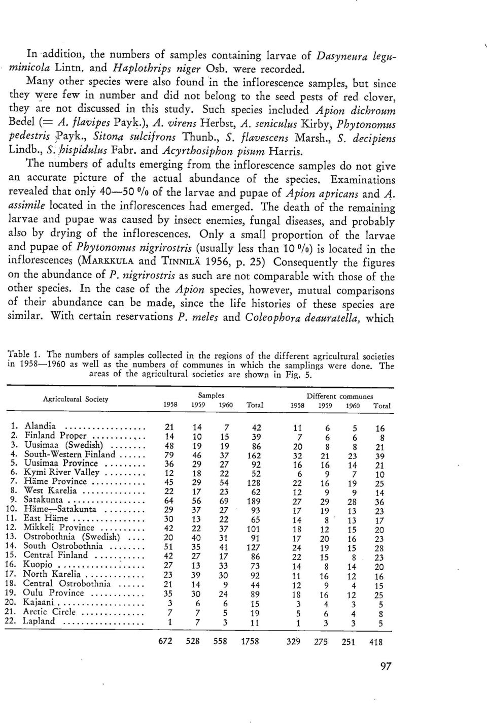 Such species included Apion dichroum Bedel (= A. flavipes Payk.), A. virens Herbst, A. seniculus Kirby, Phytonomus pedestris Payk., Sitona sulcifrons Thunb., S. flavescens Marsh., S. decipiens Lindb.