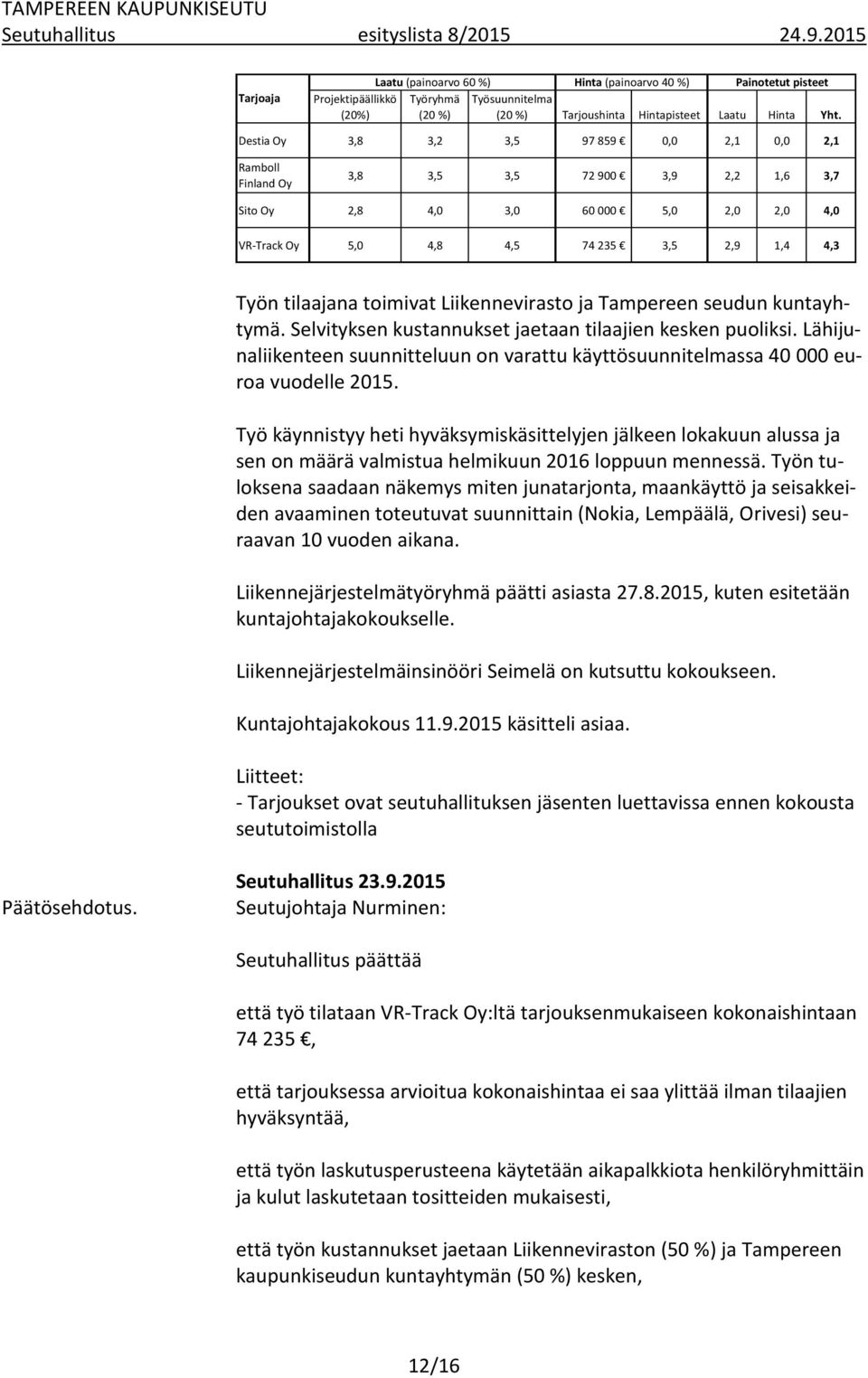 Destia Oy 3,8 3,2 3,5 97 859 0,0 2,1 0,0 2,1 Ramboll Finland Oy 3,8 3,5 3,5 72 900 3,9 2,2 1,6 3,7 Sito Oy 2,8 4,0 3,0 60 000 5,0 2,0 2,0 4,0 VR-Track Oy 5,0 4,8 4,5 74 235 3,5 2,9 1,4 4,3 Työn