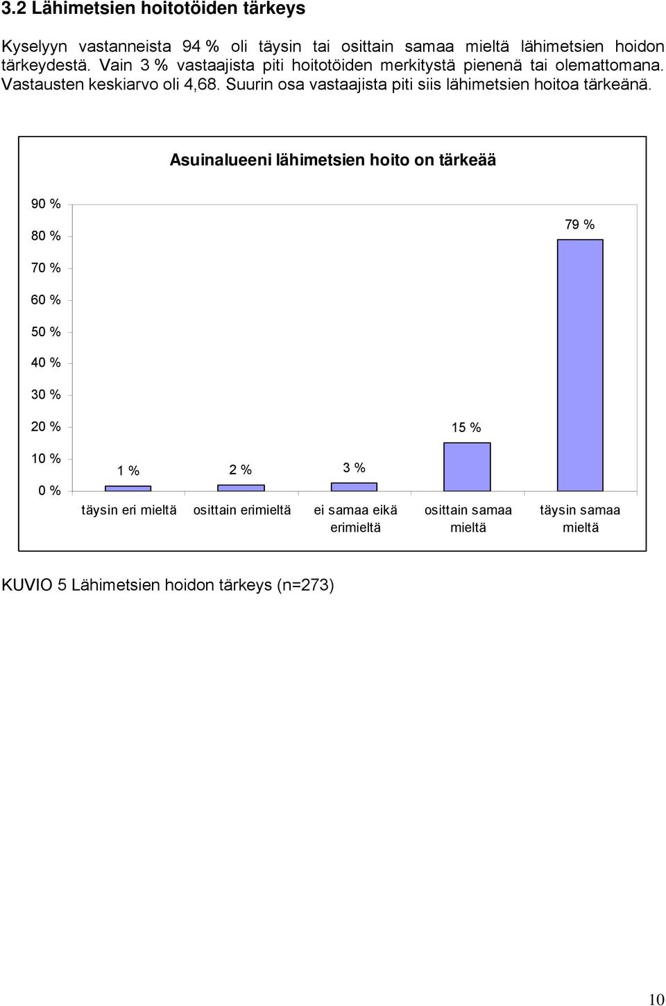 Suurin osa vastaajista piti siis lähimetsien hoitoa tärkeänä.