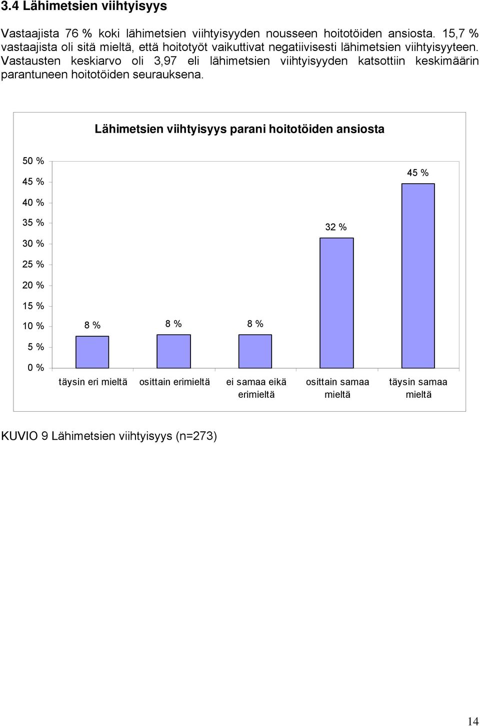 Vastausten keskiarvo oli 3,97 eli lähimetsien viihtyisyyden katsottiin keskimäärin parantuneen hoitotöiden seurauksena.