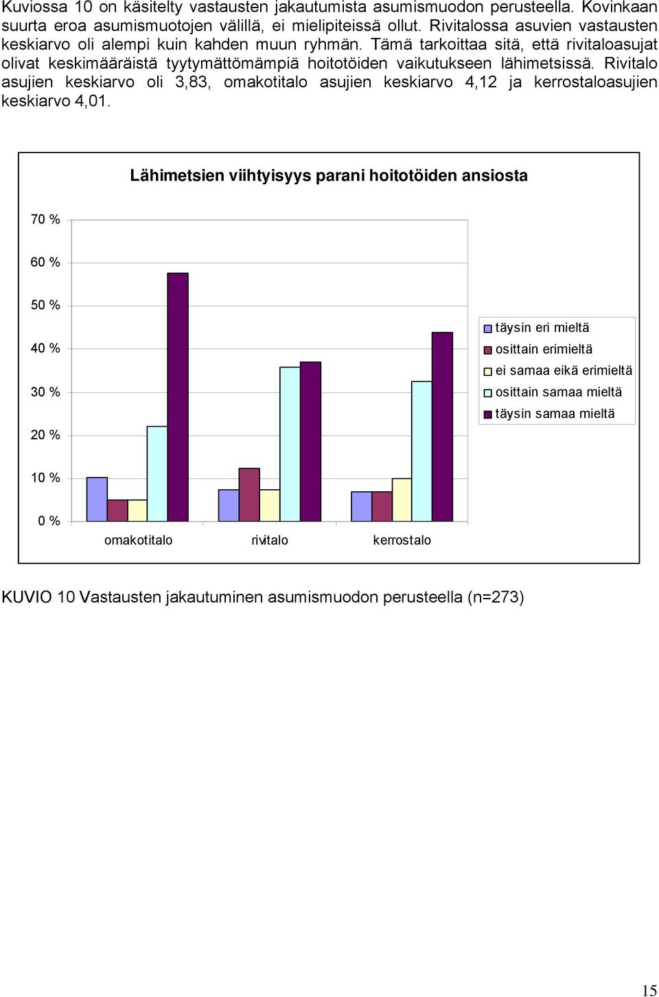 Tämä tarkoittaa sitä, että rivitaloasujat olivat keskimääräistä tyytymättömämpiä hoitotöiden vaikutukseen lähimetsissä.