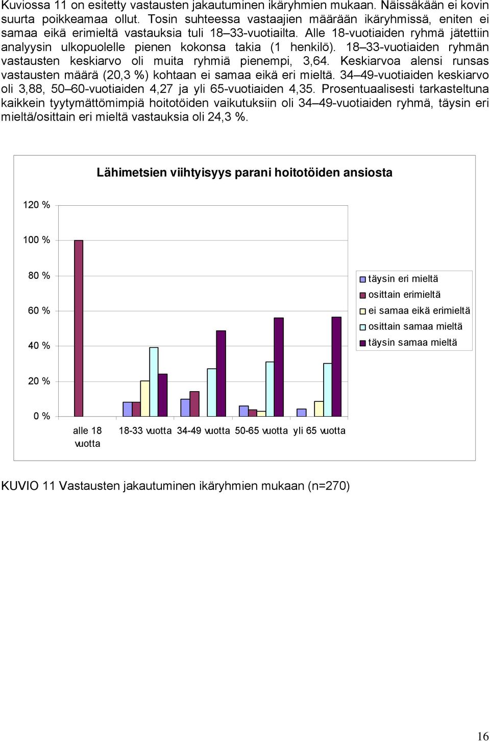 Alle 18-vuotiaiden ryhmä jätettiin analyysin ulkopuolelle pienen kokonsa takia (1 henkilö). 18 33-vuotiaiden ryhmän vastausten keskiarvo oli muita ryhmiä pienempi, 3,64.