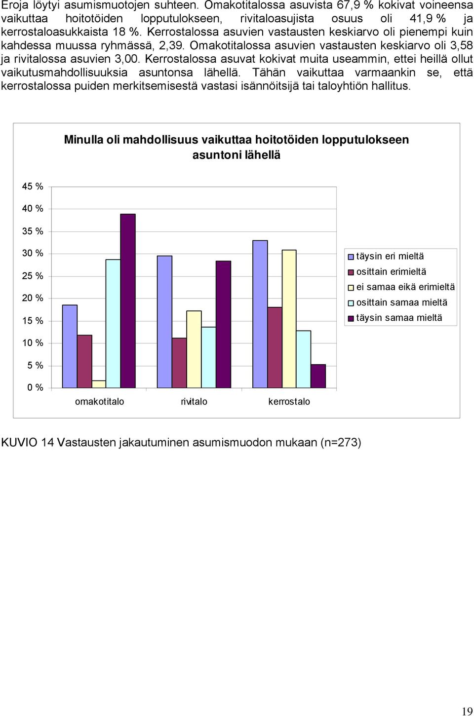 Kerrostalossa asuvat kokivat muita useammin, ettei heillä ollut vaikutusmahdollisuuksia asuntonsa lähellä.