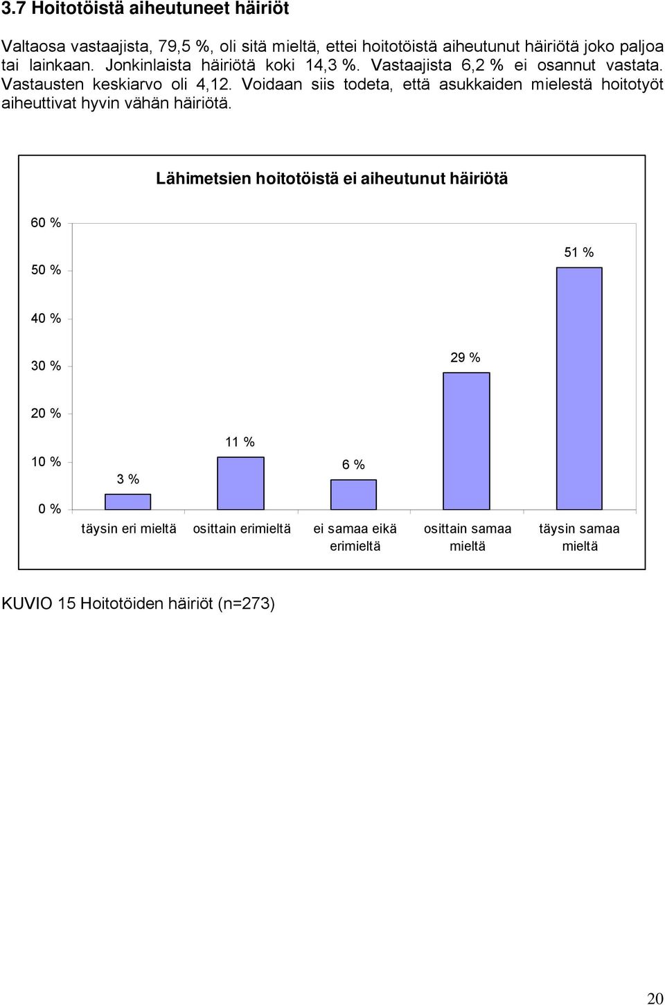 Voidaan siis todeta, että asukkaiden mielestä hoitotyöt aiheuttivat hyvin vähän häiriötä.
