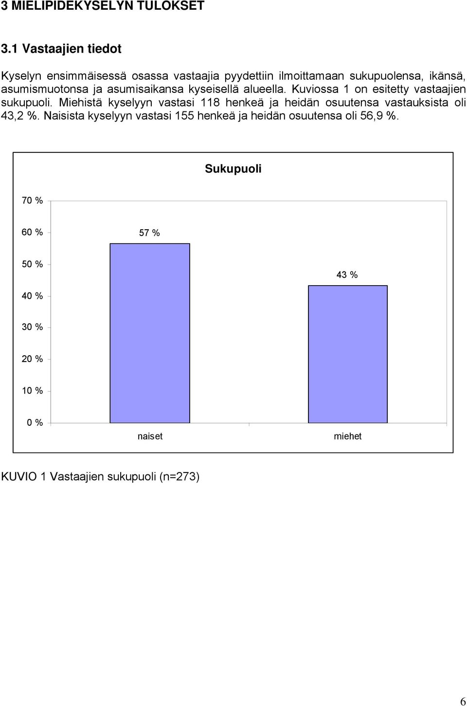 asumisaikansa kyseisellä alueella. Kuviossa 1 on esitetty vastaajien sukupuoli.