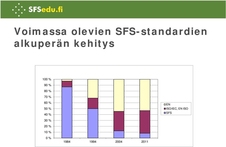 % 60 % 50 % 40 % EN ISO/IEC, EN ISO