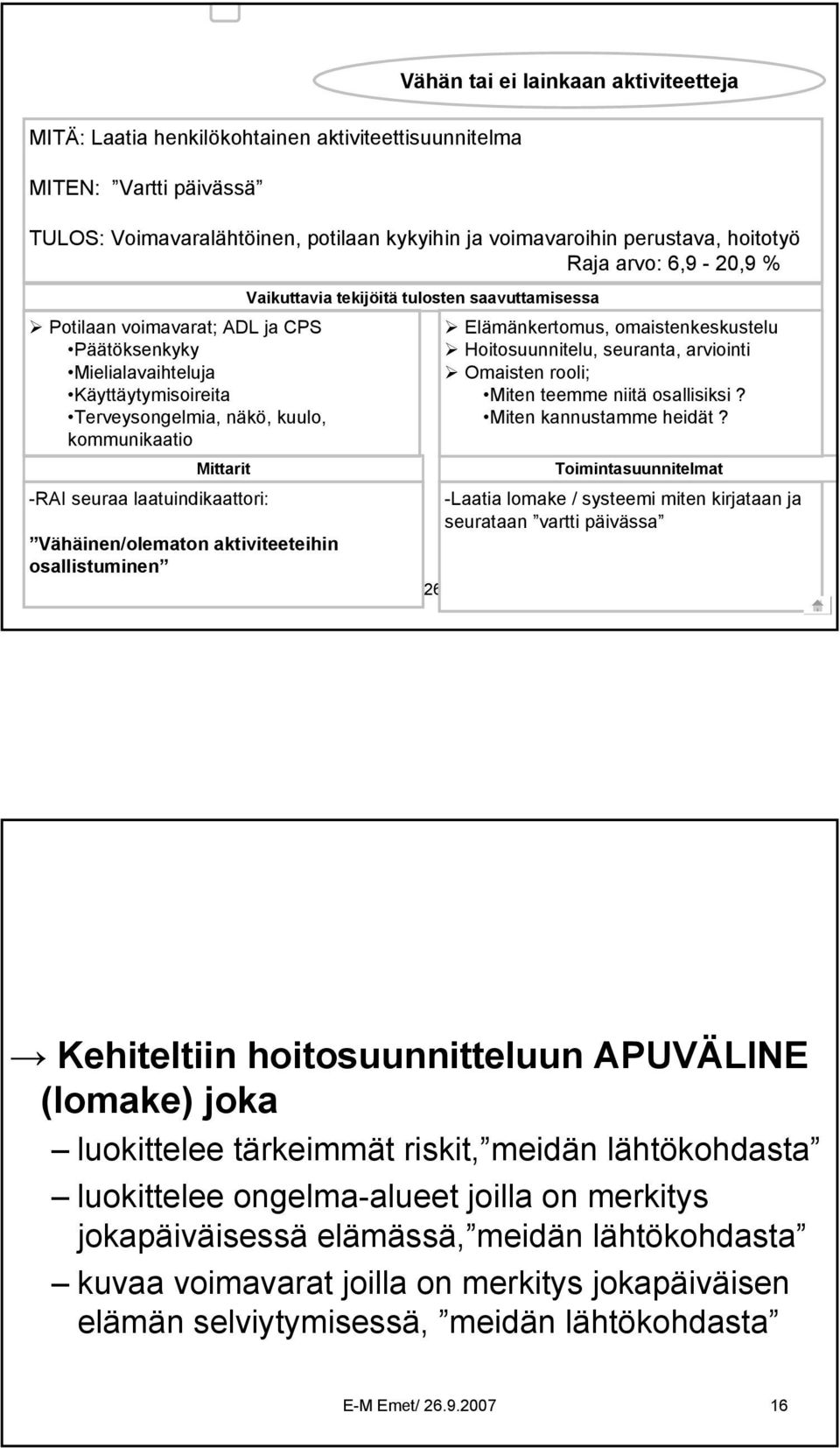 Mielialavaihteluja Omaisten rooli; Käyttäytymisoireita Miten teemme niitä osallisiksi? Terveysongelmia, näkö, kuulo, Miten kannustamme heidät?