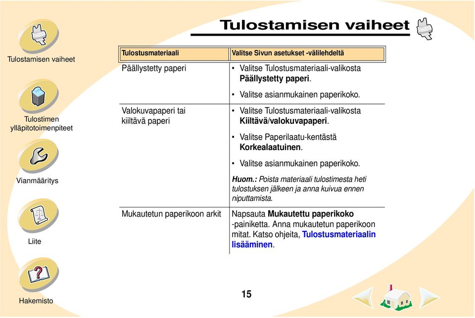 Valitse Paperilaatu-kentästä Korkealaatuinen. Valitse asianmukainen paperikoko. Mukautetun paperikoon arkit Huom.
